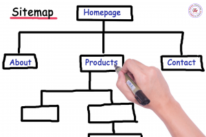 What is a Sitemap?