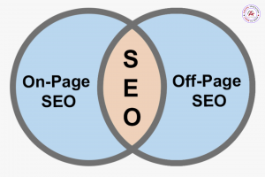 Types Of SEO1 (Search Engine Optimisation)