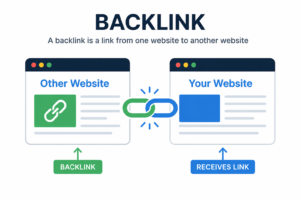 Backlink